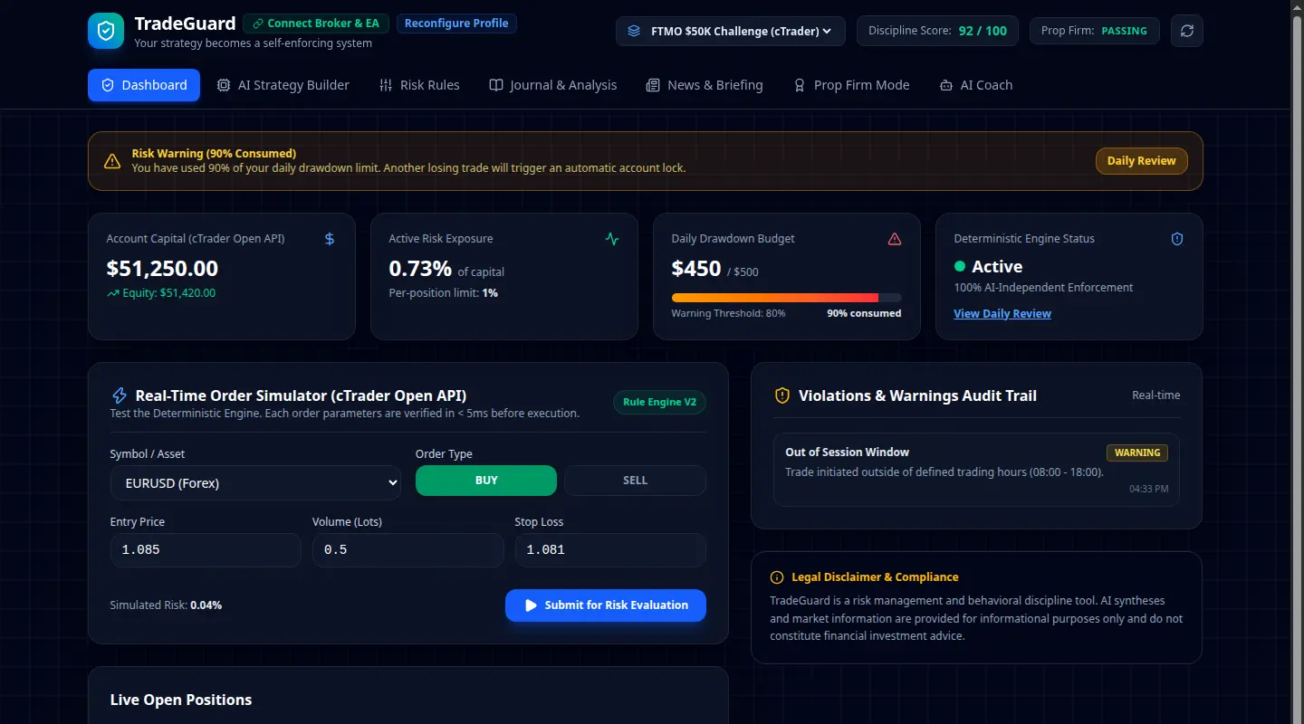 Screenshot of the TradeGuard trading risk dashboard